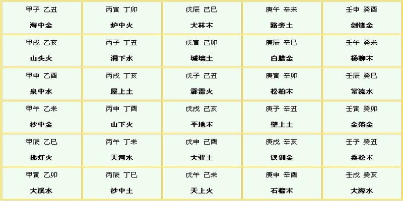 盲派风水堂：什么是四柱命理