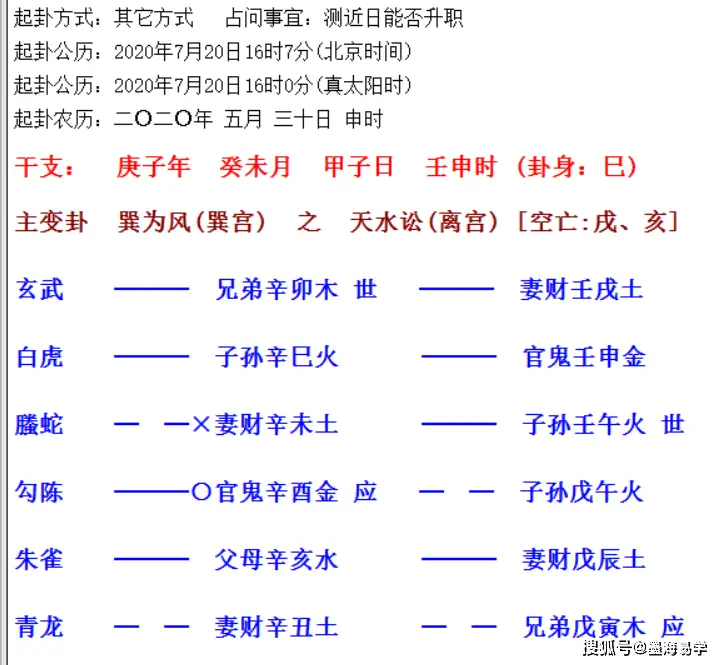 六爻卦入门的步骤及方法及实践经验