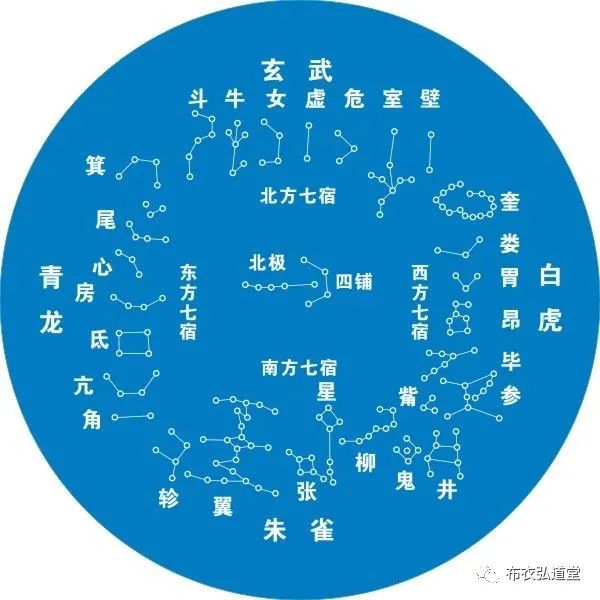 三僚杨公三元玄空风水学精髓是什么？课四字真诀