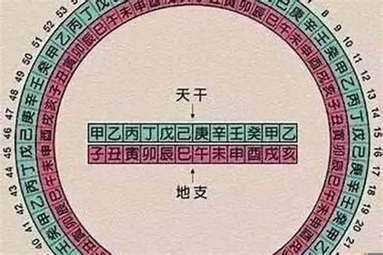 八字大运行印运