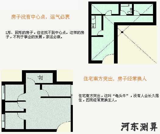 科学视角解读什么是风水风水学简单如“一”