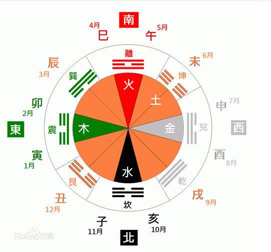 风水堂：如何通过算命找准真命对象