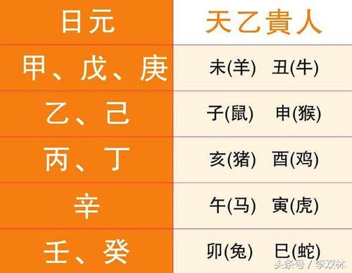 （Zi）风水堂:八字命理学的作用