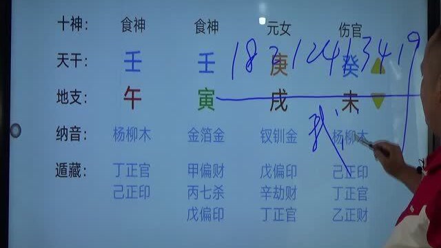 风水堂:生辰八字命理看谁是吃货