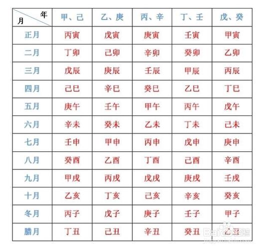 生辰八字怎么算命自查表,怎么看生辰八字?