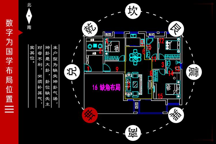 慈世堂：房屋选址原则，不要朝风口不阴暗低洼