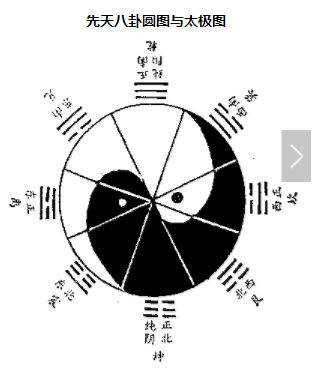 八卦有先天八卦和后天八卦（文王八卦）之分