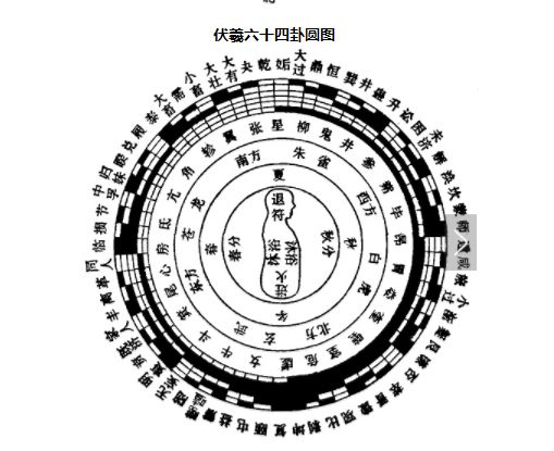 八卦有先天八卦和后天八卦（文王八卦）之分