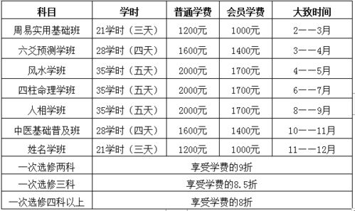 六爻预测股票基本方法 六爻预测股票有成功的吗