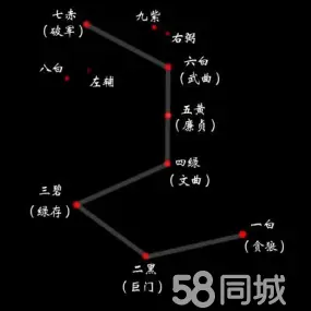 风水堂:紫薇斗数如何看忌冲