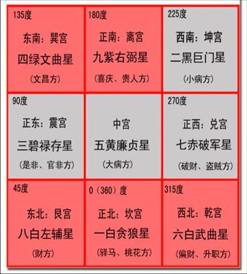 八字看财运方位：喜用神与财星的指引，助你趋吉避凶