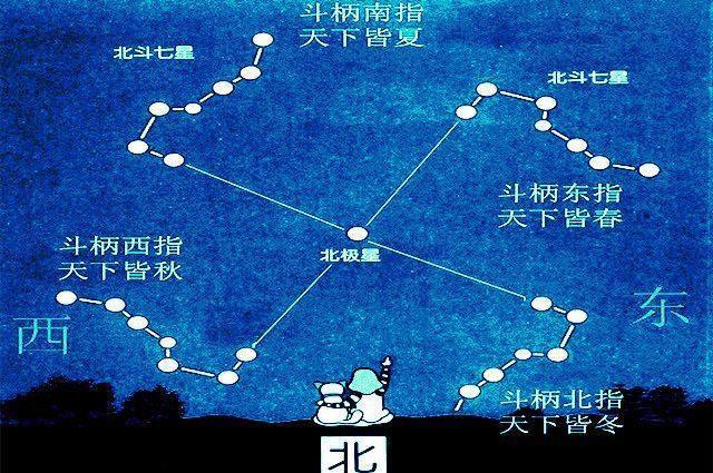 周易预测：如何通过易学判断上学方位与专业？