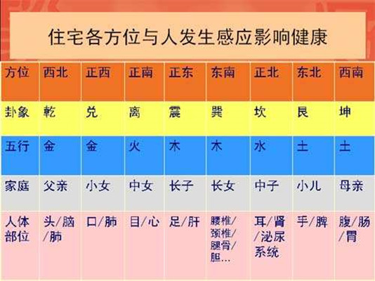 房子缺角风水大揭秘：什么是缺角户型及其影响