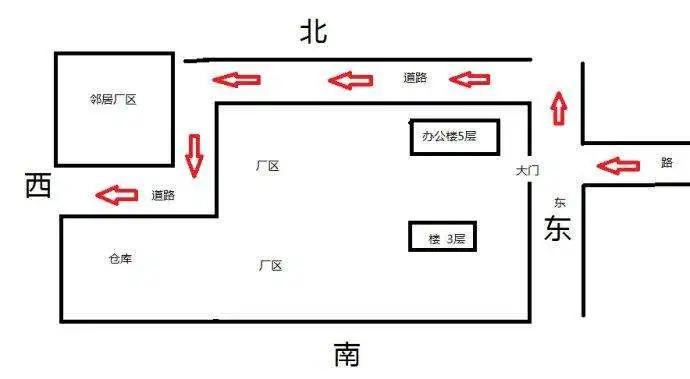 工厂风水布局：决定生意好坏的关键因素