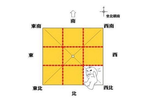 房子这几个角绝对不能缺，缺西北角竟会影响男人事业和家庭