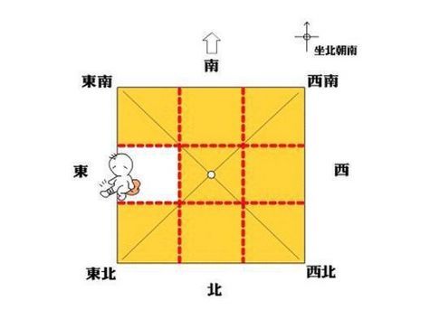 房子这几个角绝对不能缺，缺西北角竟会影响男人事业和家庭