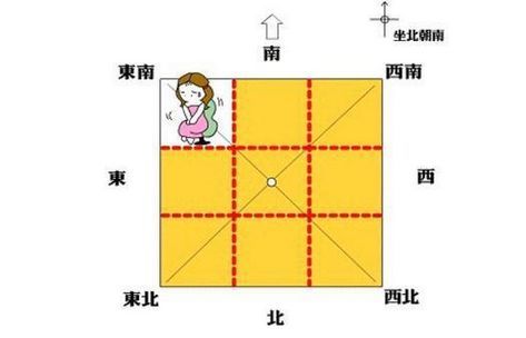 房子这几个角绝对不能缺，缺西北角竟会影响男人事业和家庭