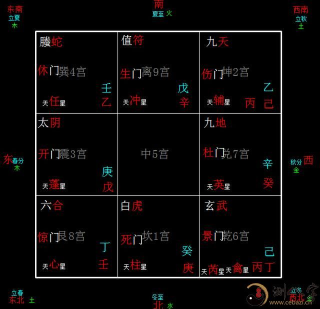 奇门遁甲排盘系统解析：从不能随便学到排盘起局法