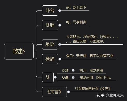 周易与易经的原文差异及相关电子书推荐