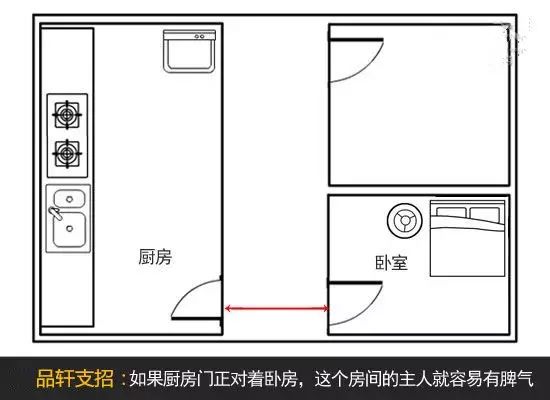 厨房风水：大门、主卧、灶台与厨房门的讲究