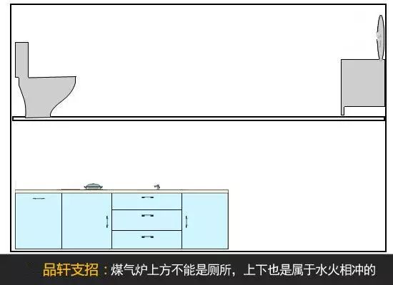 厨房风水：大门、主卧、灶台与厨房门的讲究