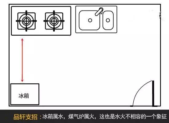 厨房风水：大门、主卧、灶台与厨房门的讲究