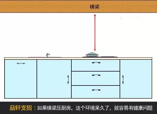 厨房风水：大门、主卧、灶台与厨房门的讲究