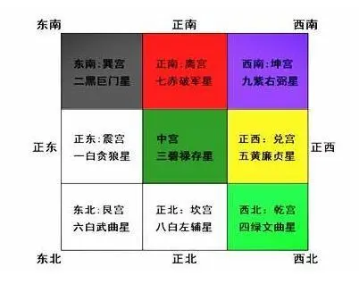 书房布置的风水讲究：文昌位与凶位的选择