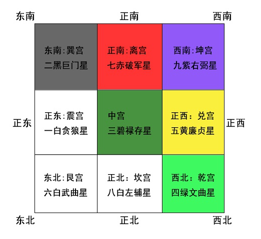 客厅方位的确定方法及与风水的关系，你知道吗？